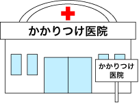 イラスト：「かかりつけ医院」と看板に書かれた医院のイラスト